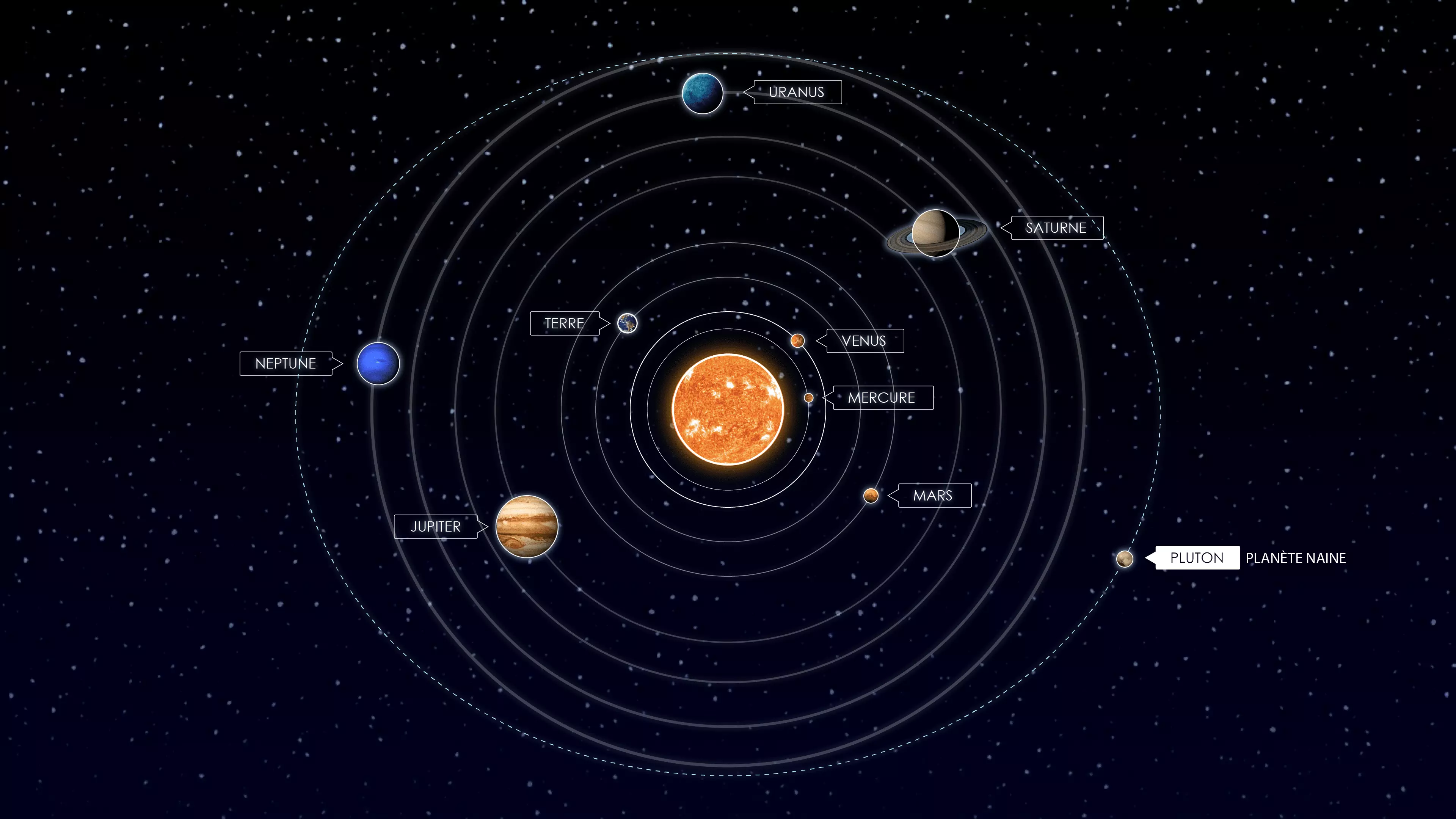 Image prise dans l'application représentant le système solaire